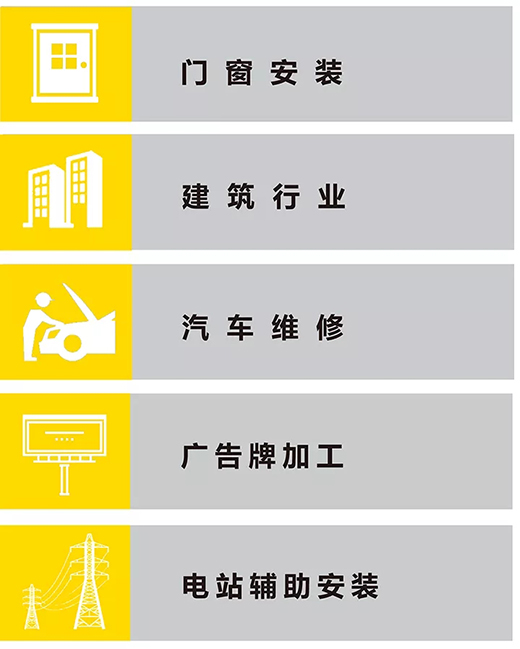 尊龙凯时NB 251III焊机适用行业