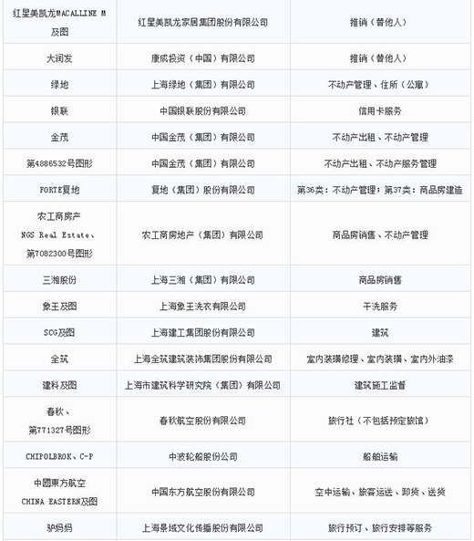 第一批第二批上海市重点商标；；；っ9